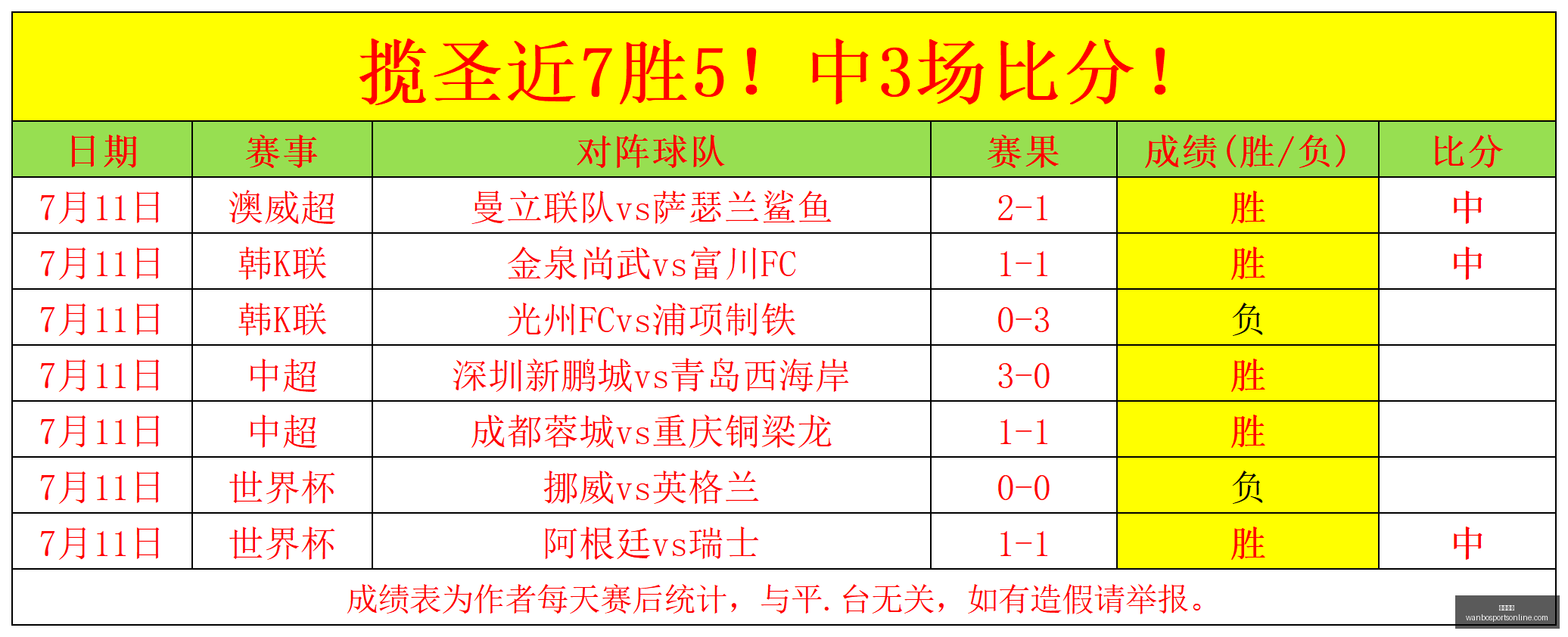 万博体育万,博体育官网,数据冲到,万博体育官网,万博体育App,万博体育直播,万博体育下载,万博体育中心