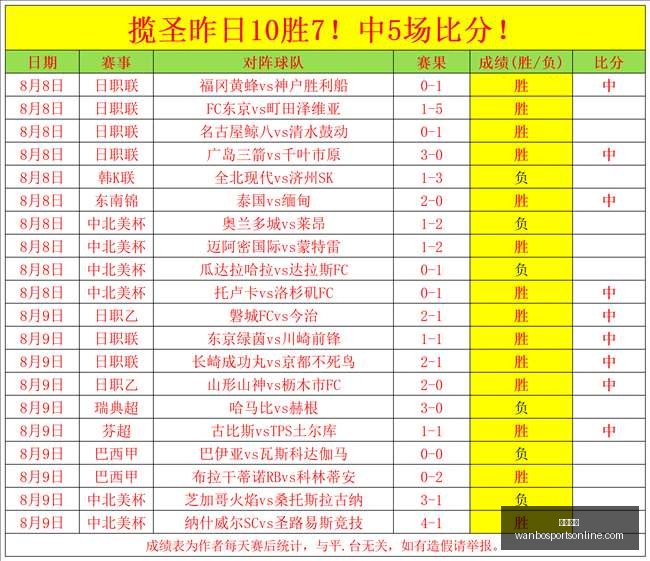 中超第,轮传球成功,率解析,万博体育官网,万博体育App,万博体育直播,万博体育下载,万博体育中心