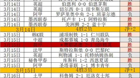 大乐透期号专家质合分析推荐，曼城115项指控结局预测